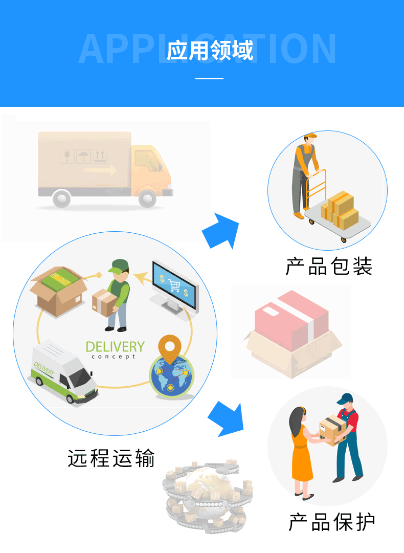 農(nóng)家蛋外包裝紙箱