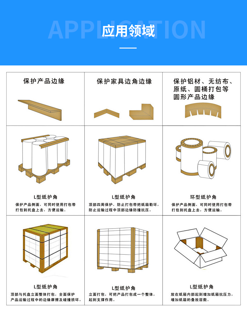 防撞紙護角在包裝運輸界是這樣的存在？