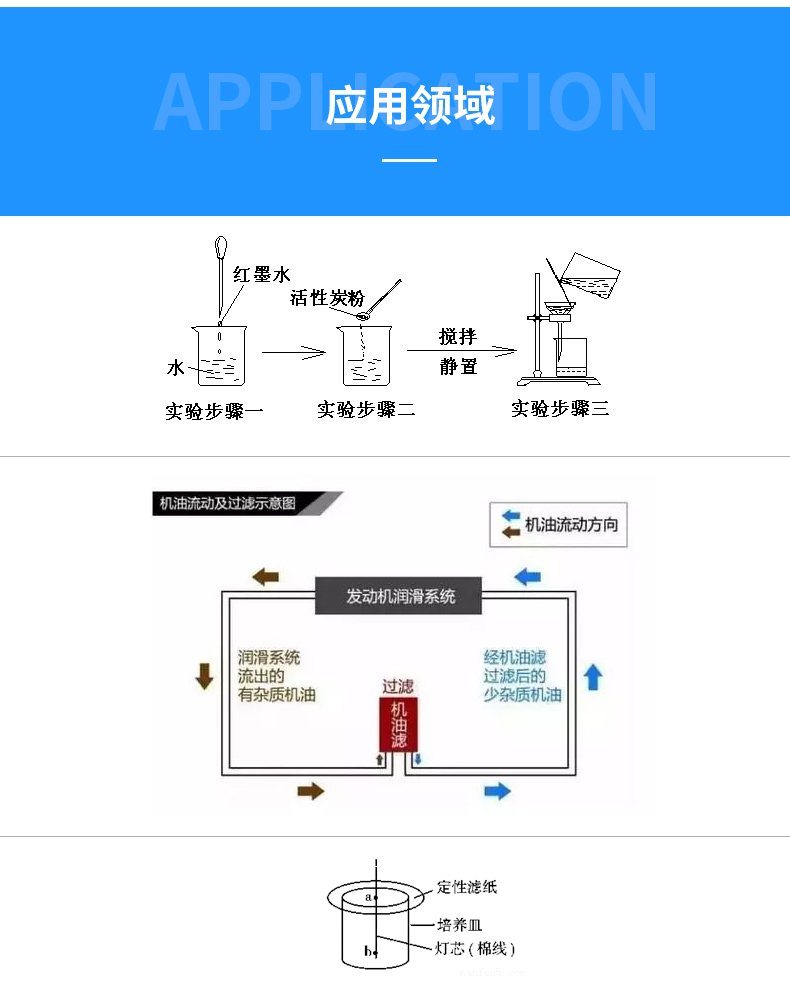 定性濾紙與定量濾紙的區(qū)別